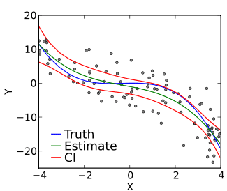 polynomial-formula